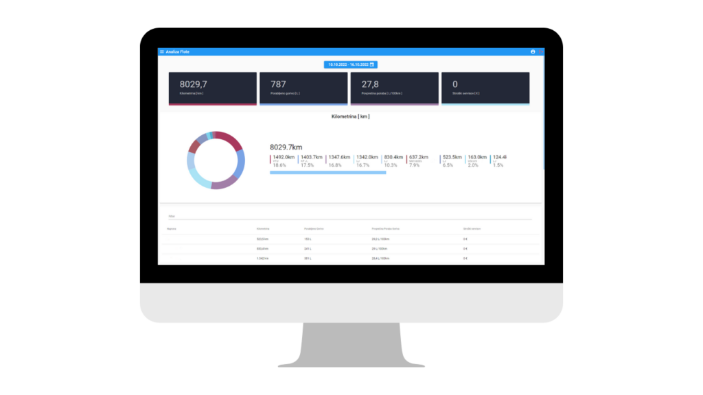 Prikaz aplikacije na namiznem računalniku